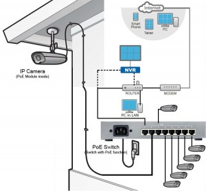 POE-cable ethernet
